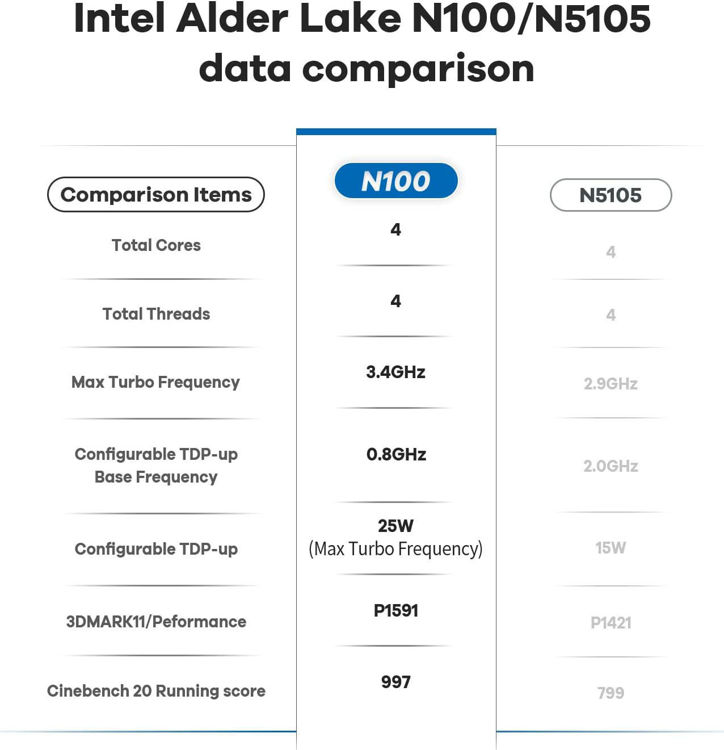 Εικόνα για Beelink Mini S12 Pro PC ( N100/16GB DDR4/500GB SSD/W11 Pro)